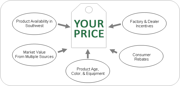 ffs_hangtag_diagram.png