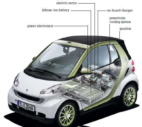smart electric.png