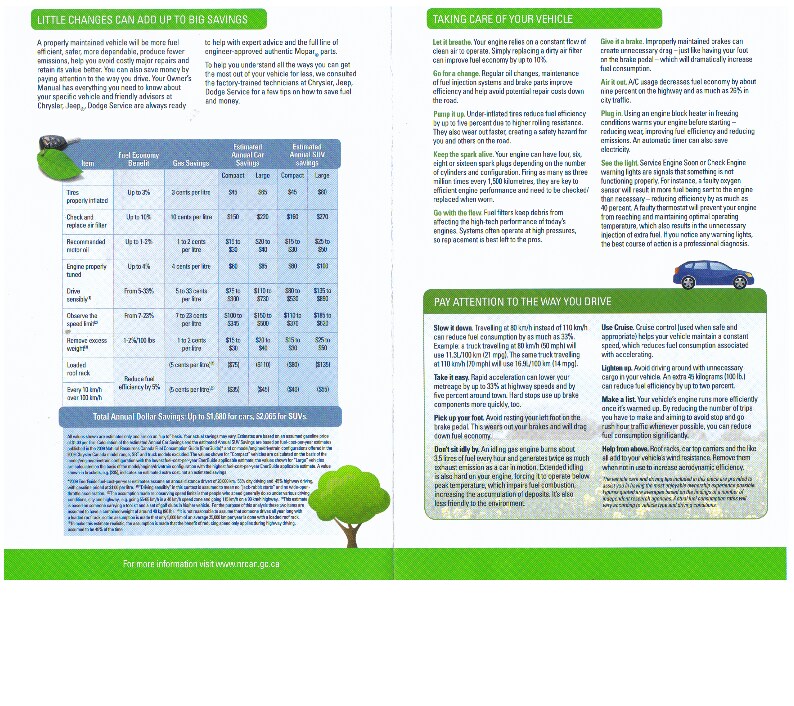 brantford-fuelefficient