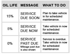 acura_maintenanceminderP2_09.jpg