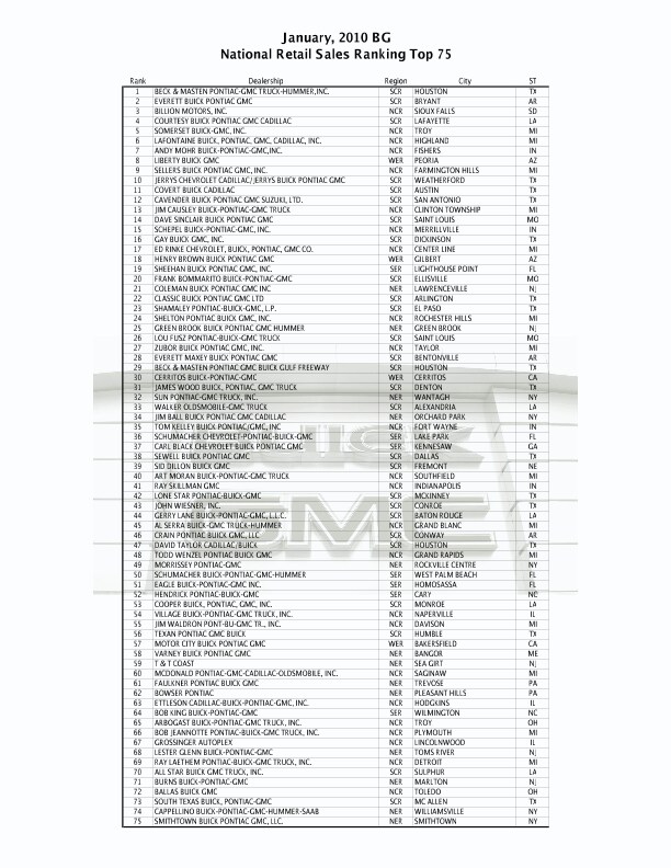 January_2010_BG_Dealer_Rank.pdf