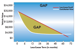 GAP-chart.gif