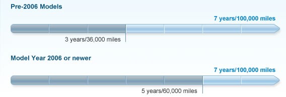 PowertrainChart.jpg