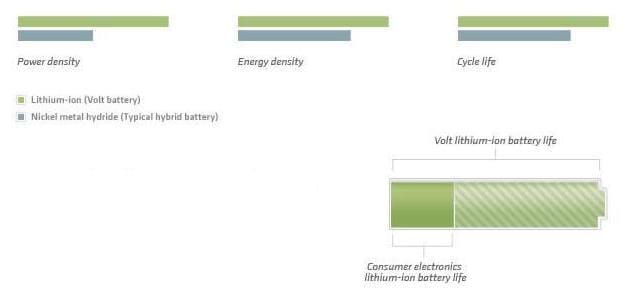 volt battery.JPG