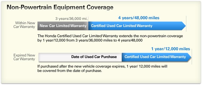 coverage-chart-non-powertrain.jpg