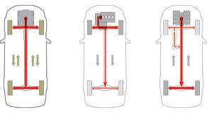 Subaru Symmetrical All Wheel Drive System versus other drivetrains