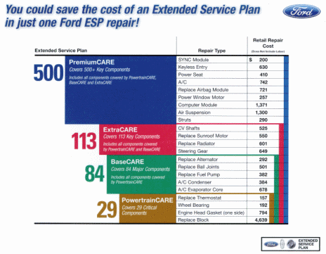 Cost of ESP2.gif