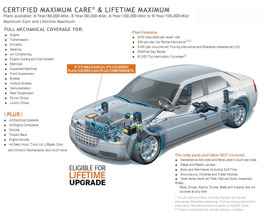 Maximum Care Upgrade.jpg