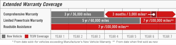 Toyota certified.JPG