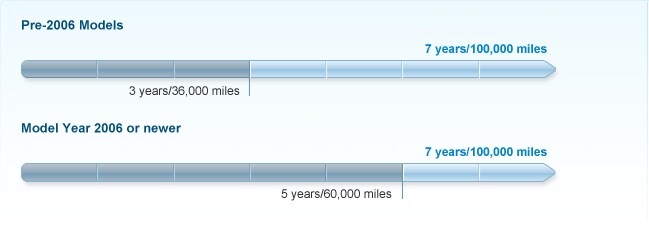 PowertrainChart.jpg