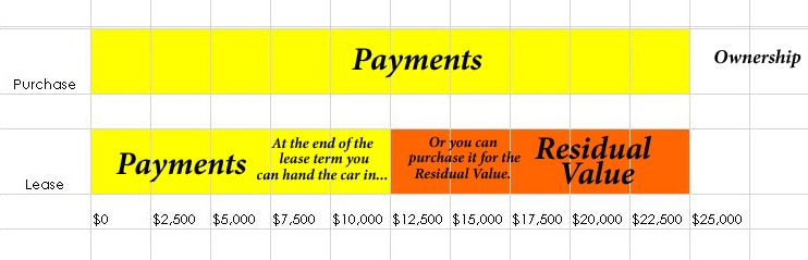 Lease Graph2 copy
