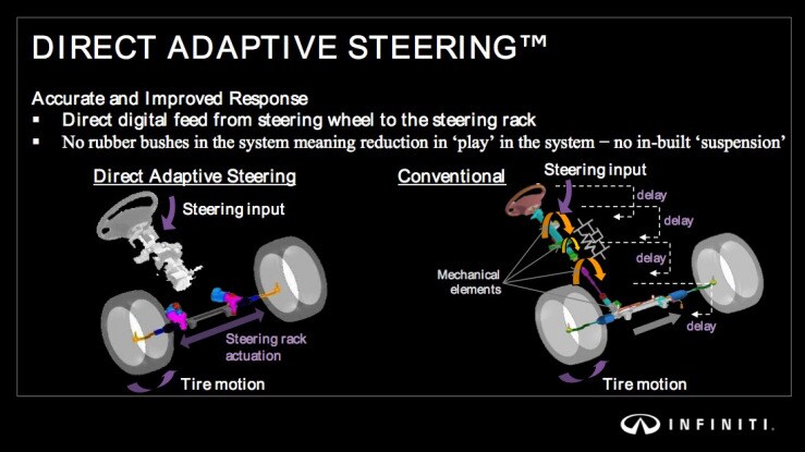 direct adaptive steering.jpg