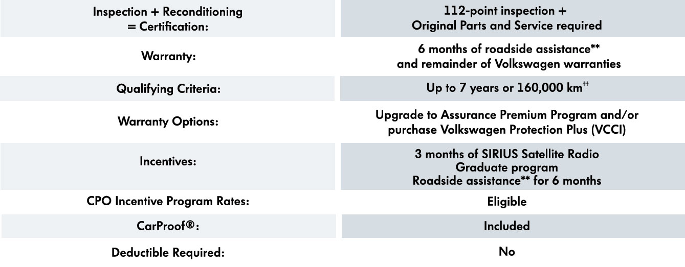 VW_Chart1_CPO.jpg
