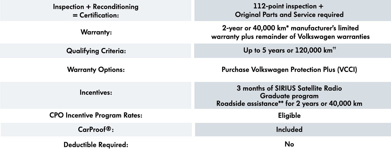 VW_Chart2_CPO.jpg