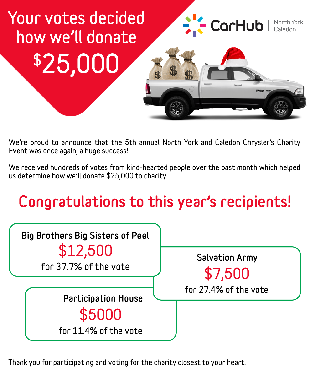 CarHub Charity Website 2018 winners.png