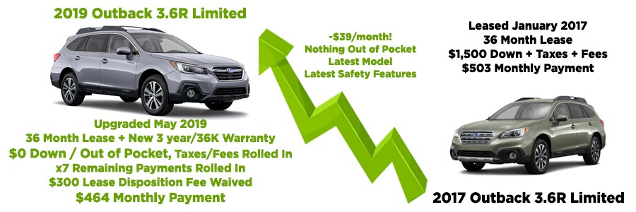 Vehicle trade up example: Customer traded a 2 year old Subaru for a new Subaru and lowered their monthly payment by $39/mo!