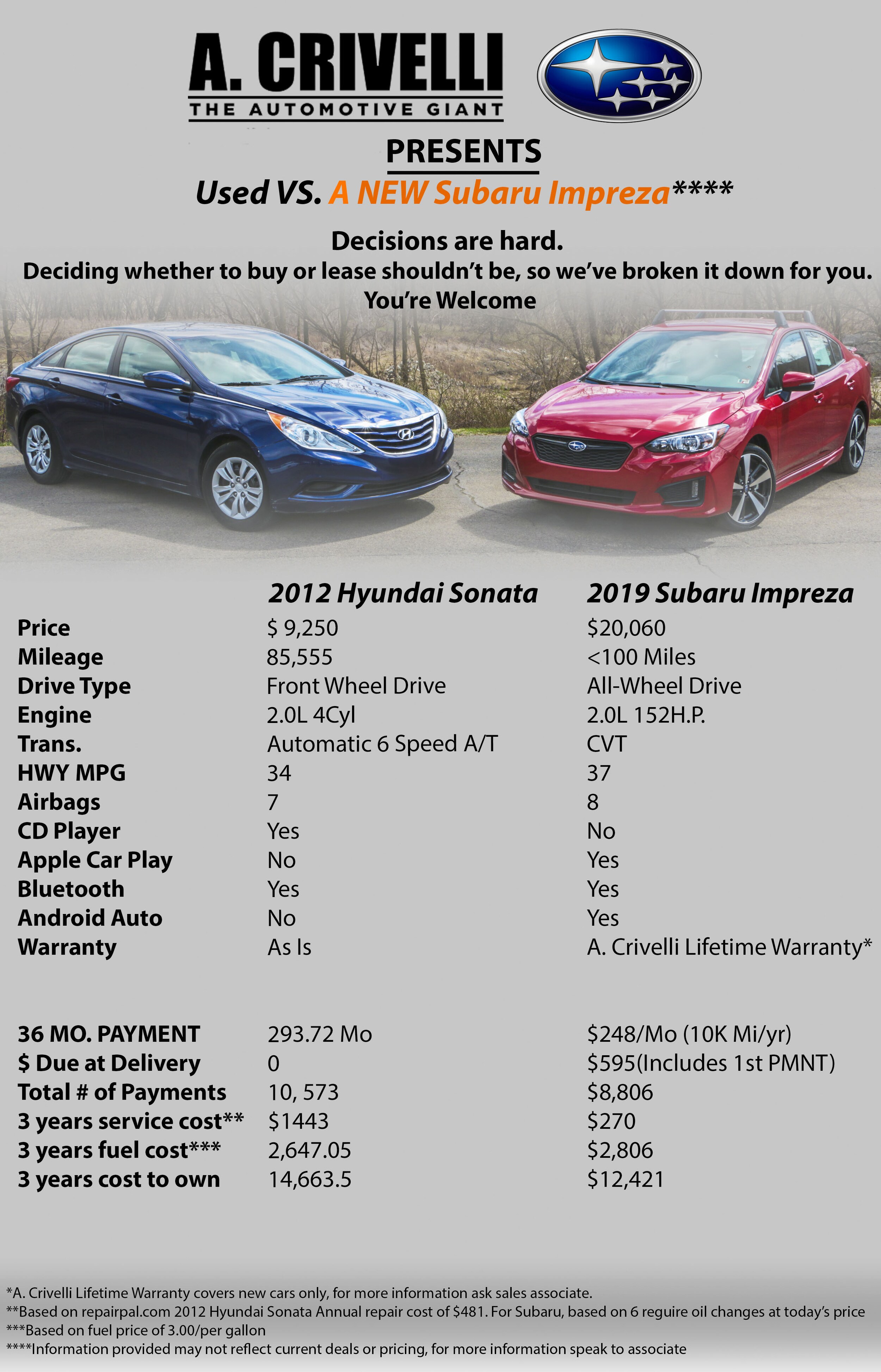 New vs. used Subaru.jpg
