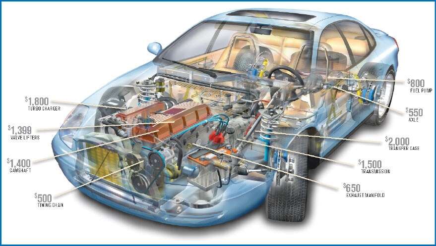 ACL_xraycar.jpg