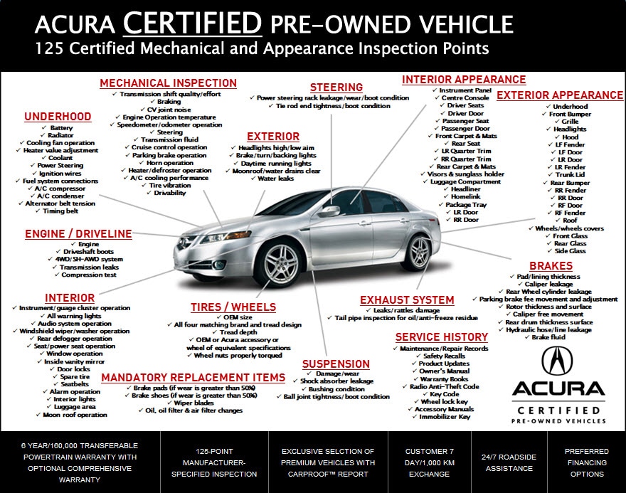 Acura_Cerfied_program.jpg