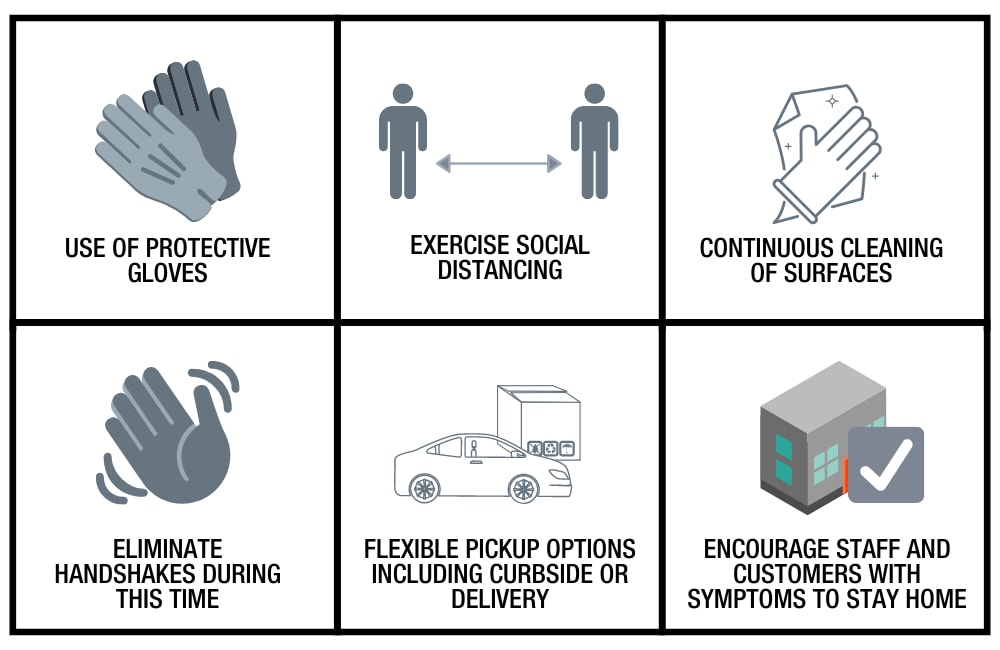 COVID Efforts Graphic All Roads.png