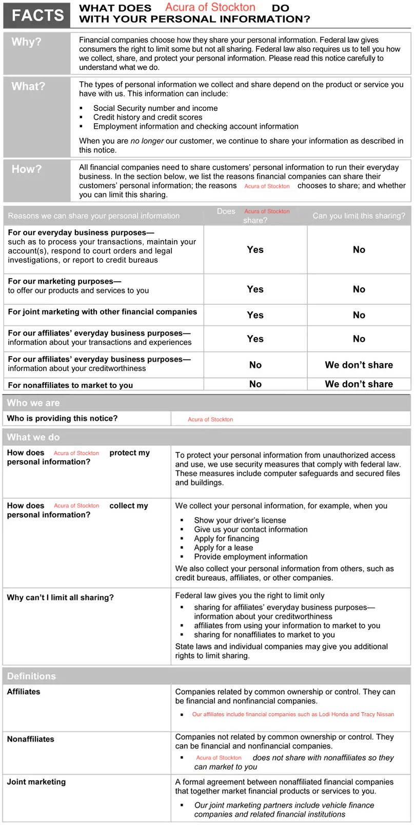 privacy page (acura of stockton).png