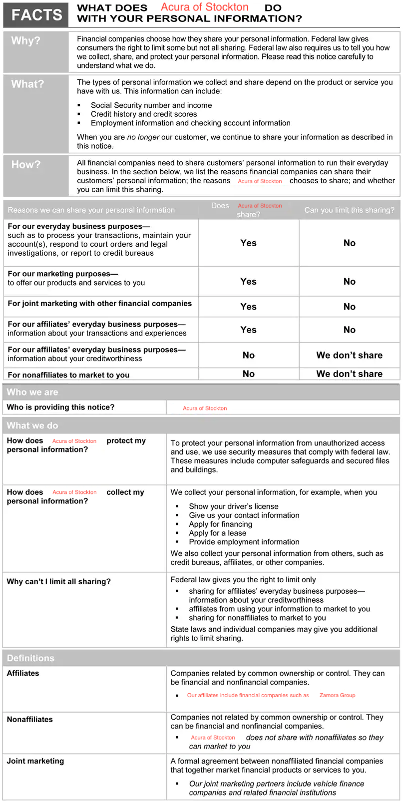 privacy page (acura of stockton).png