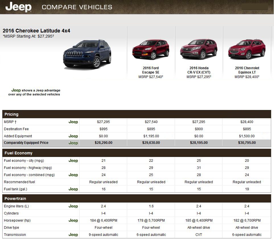 Compare Screenshot Cherokee.png