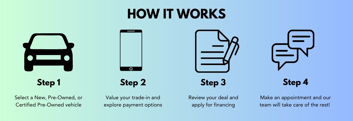 How It Works .png