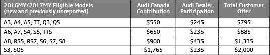 race_into_audi_chart.png