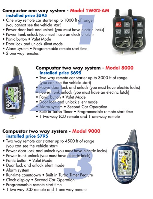 Remote Car Starters
