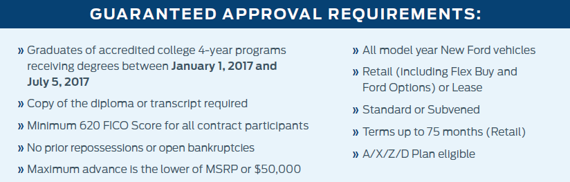 FordCollegeGraduates_RULES.PNG
