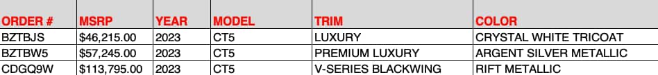 Allen Cadillac CT5 OTW Data