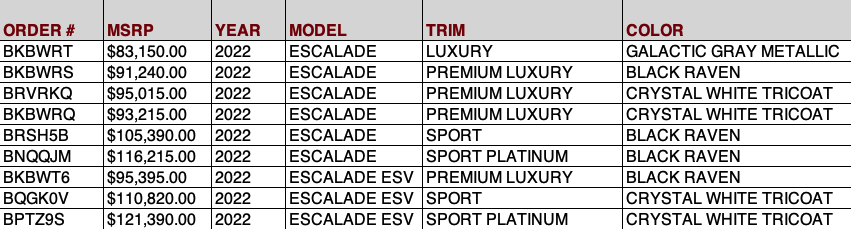 Allen Cadillac Escalade OTW Data