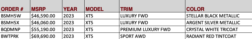 Allen Cadillac XT5 OTW Data