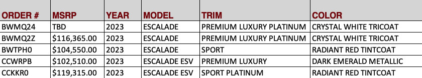 Allen Cadillac Escalade OTW Data