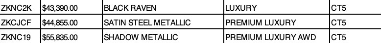 Allen Cadillac CT5 OTW Data