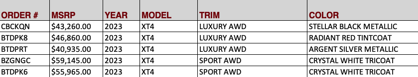 Allen Cadillac XT4 OTW Data