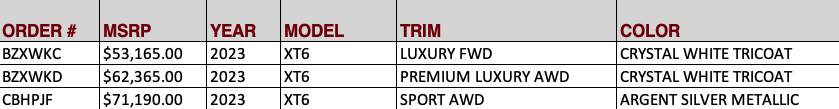 Allen Cadillac XT6 OTW Data