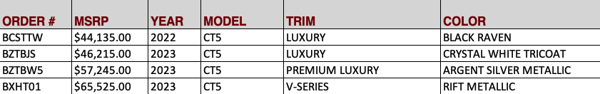 Allen Cadillac CT5 OTW Data
