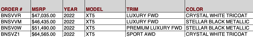 Allen Cadillac XT5 OTW Data