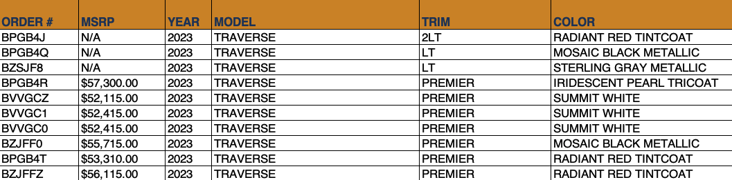 Allen Chevy Traverse OTW Data