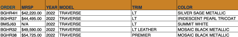 Allen Chevy Traverse OTW Data
