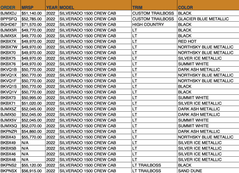 Allen Chevy Silverado OTW Data