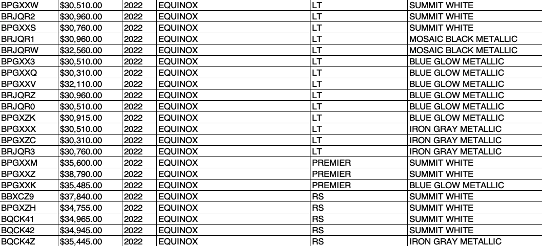 Allen Chevy Equinox OTW Data