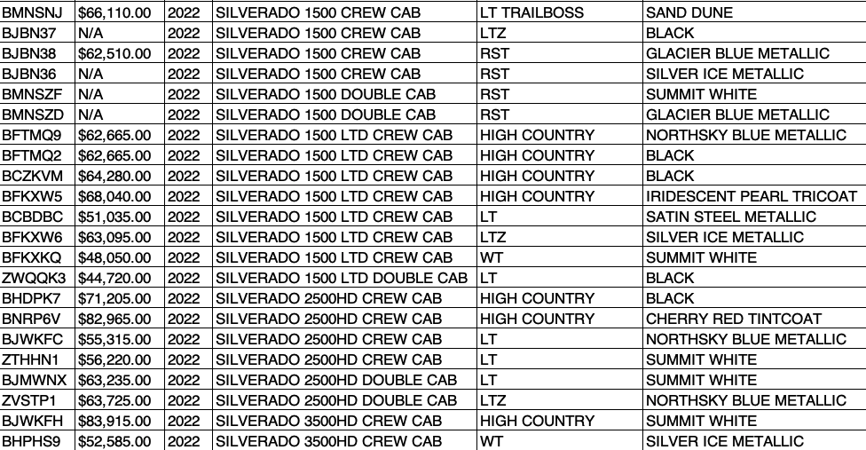 Allen Chevy Silverado OTW Data