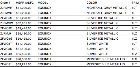 Allen OTW Equinox.png