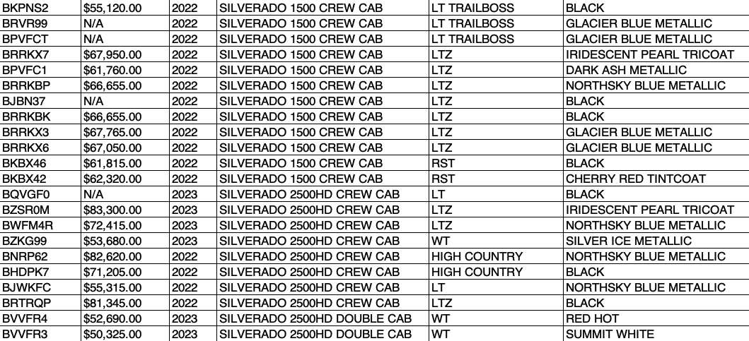 Allen Chevy Silverado OTW Data