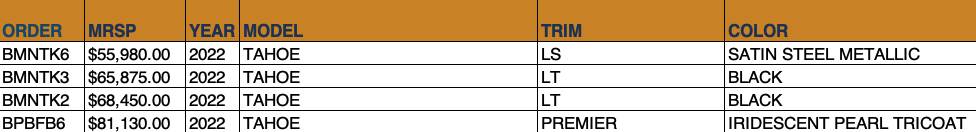 Allen Chevy Tahoe OTW Data