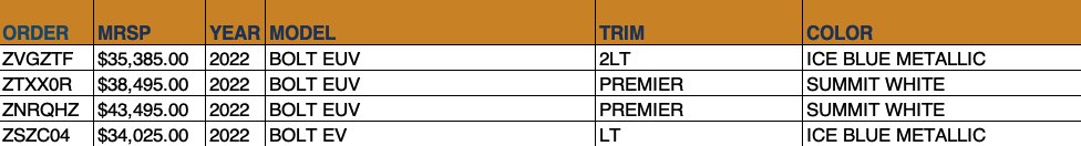 Allen Chevy Bolt OTW Data