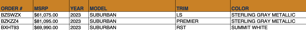 Allen Chevy Suburban OTW Data